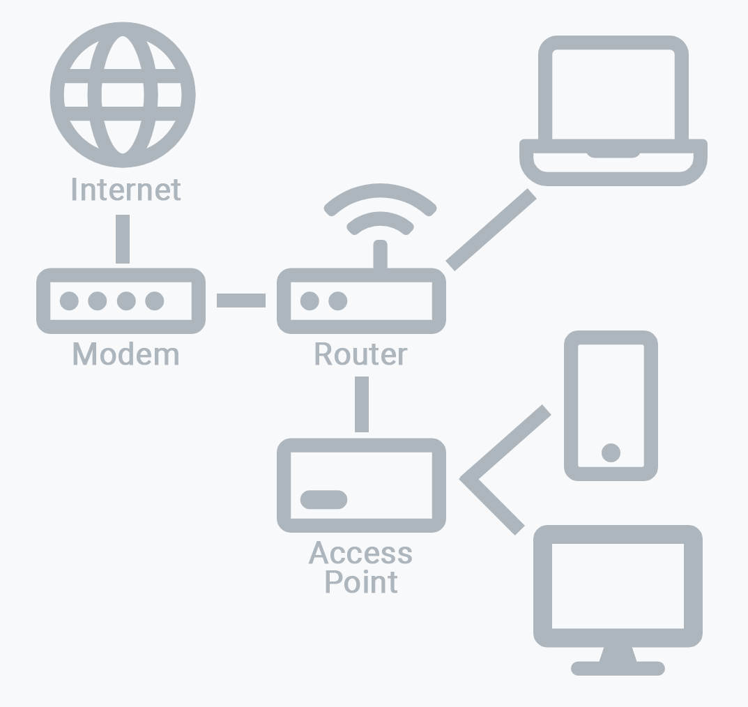 Home Networking Guide | Geeks2U